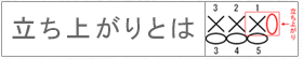 立ち上がりとは